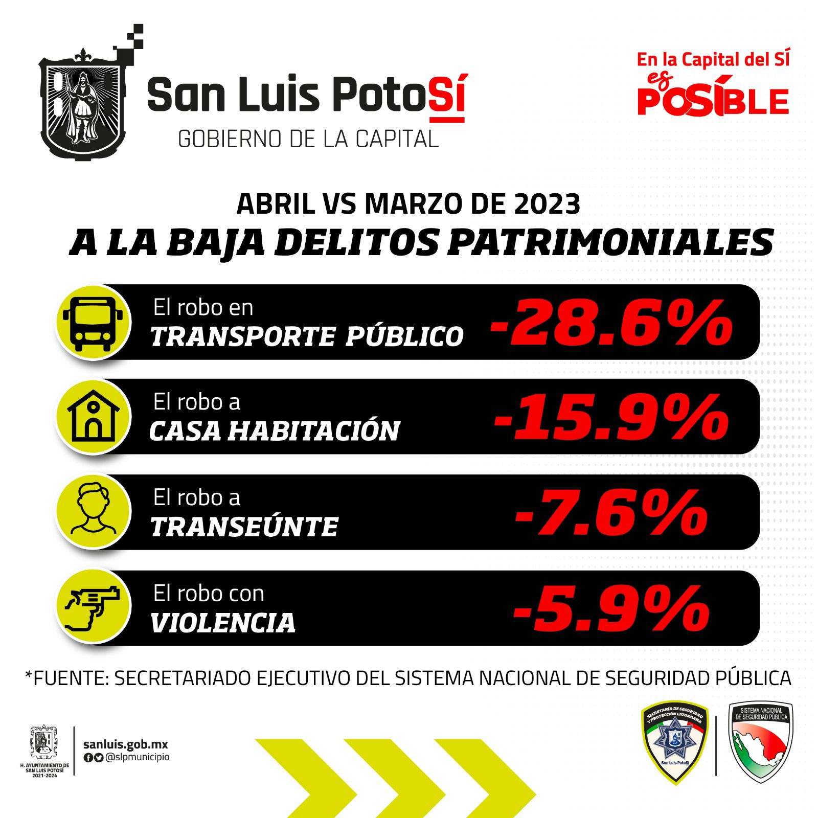 La Capital Potosina Registra Disminuci N Significativa De En La